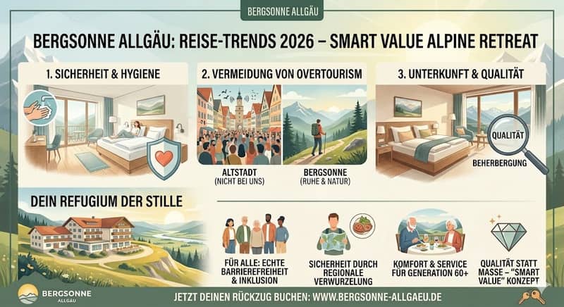 Warum die Bergsonne die Antwort auf die Reisetrends 2026 ist